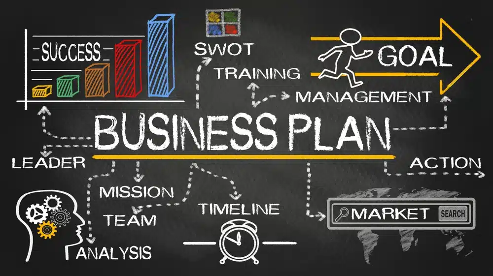 annual business plan is usually signed off by